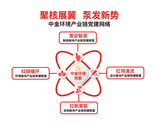 3全產(chǎn)業(yè)鏈黨建聯(lián)盟網(wǎng)絡(luò).jpg